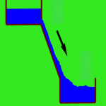 potential-diff
