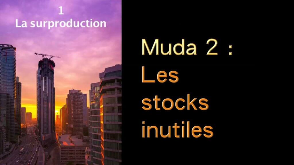 Diagramme montrant les types de muda