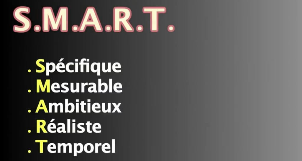 Exemple visuel d'un objectif SMART défini