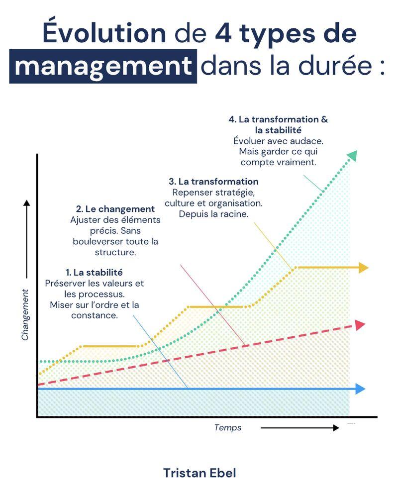 media LinkedIn