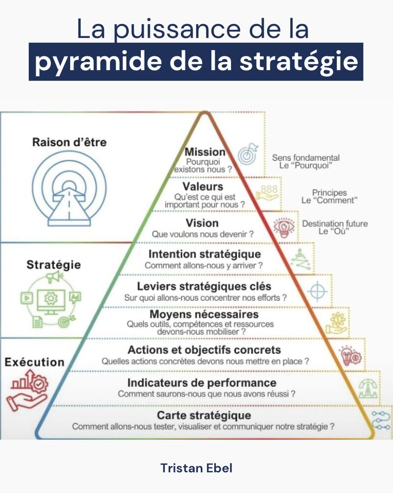 Image du post LinkedIn: 90 % des entreprises n’arrivent pas à transformer leur...