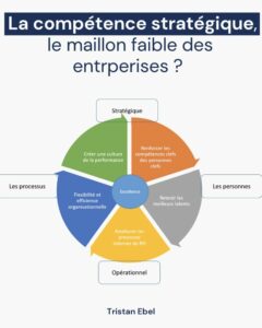 Image du post LinkedIn: Les entreprises passent des heures à parler de stratégie