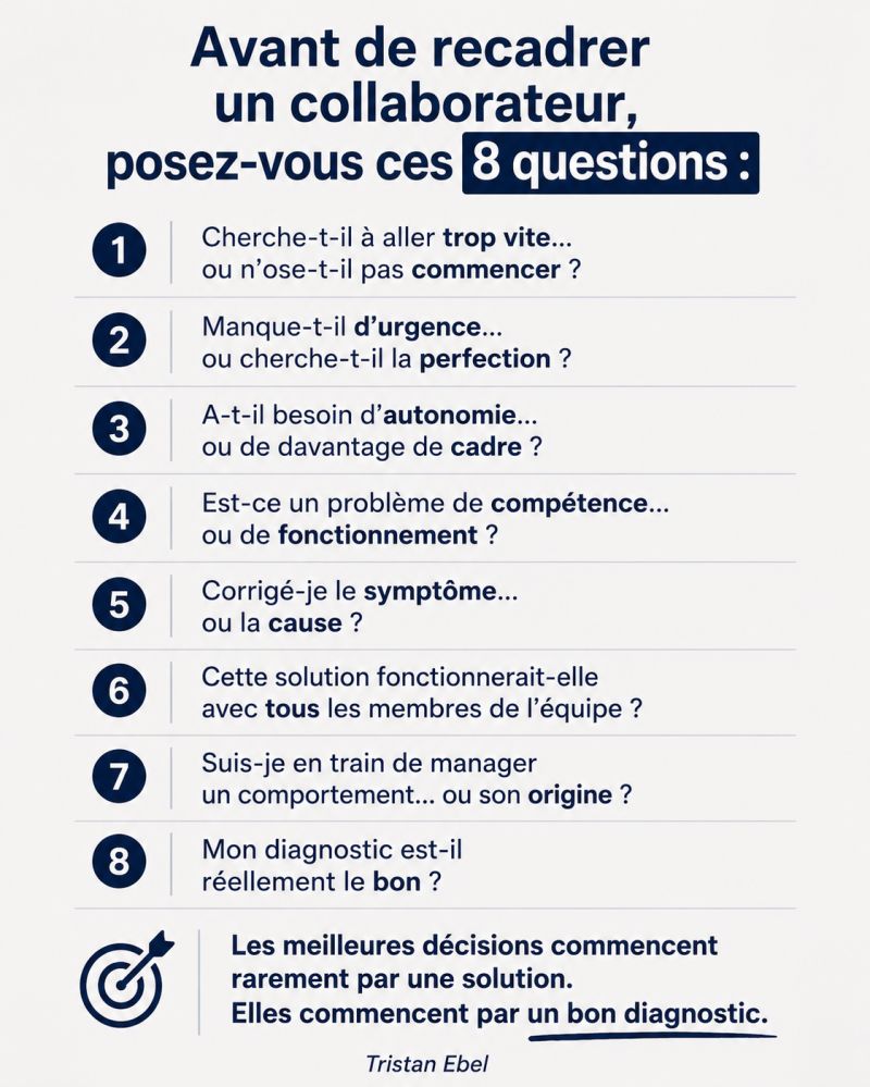 Image du post LinkedIn: Le plus gros problème des managers n'est pas qu'ils prennent de mauvaises décisions