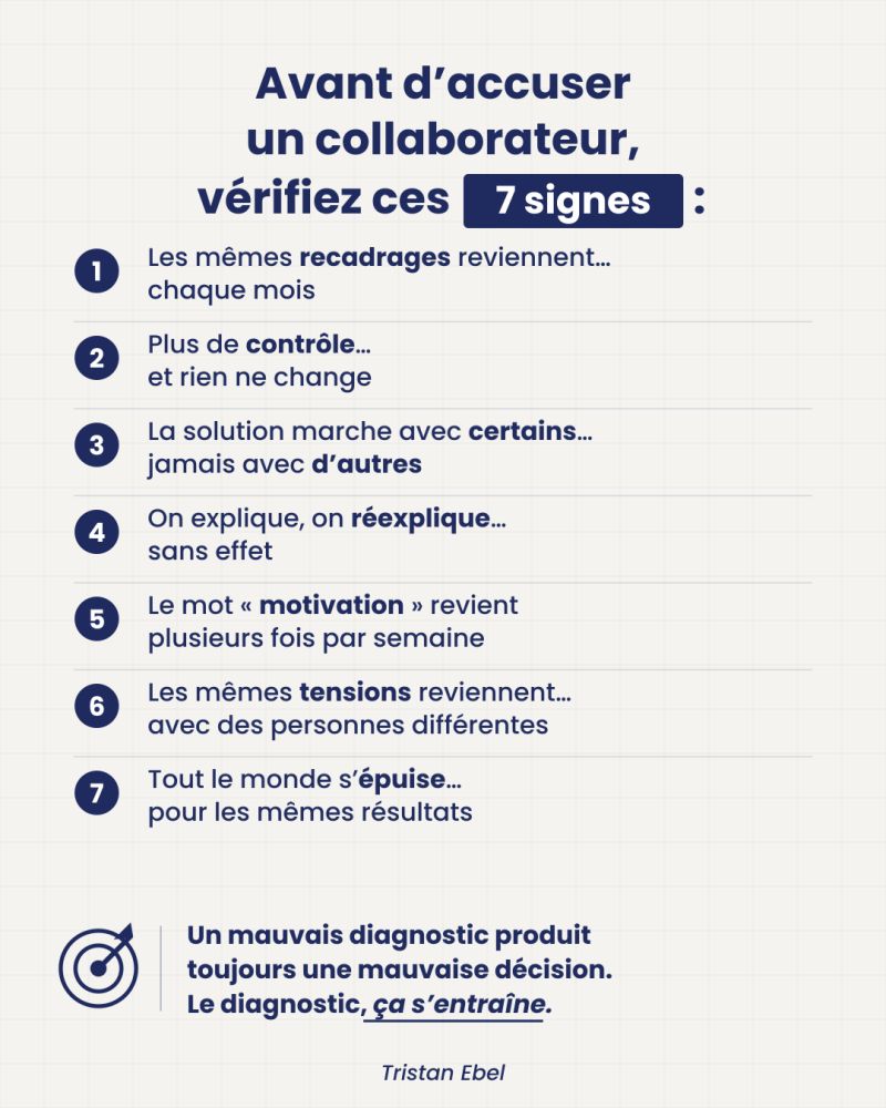 Image du post LinkedIn: Le problème n'est presque jamais le collaborateur C'est le diagnostic du manager Un collaborateur procrastine On augmente le contrôle Il procrastine encore plus Le comportement est un symptôme Presque jamais le problème 7 signes qu'un problème est mal diagnostiqué : 1️⃣ Les mêmes recadrages reviennent chaque mois → Un problème bien diagnostiqué ne revient pas 2️⃣ Le contrôle augmente… et rien ne change → Le contrôle traite le comportement, jamais ce qui le produit 3️⃣ La solution fonctionne avec certains, jamais avec d'autres → Une même réponse ne peut pas traiter des causes différentes 4️⃣ On explique, on réexplique… sans effet → Si l'explication suffisait, le problème aurait disparu depuis longtemps 5️⃣ Le mot « motivation » revient plusieurs fois par semaine → C'est le diagnostic par défaut quand on n'a pas cherché le vrai 6️⃣ Les mêmes tensions reviennent avec des personnes différentes → Quand un problème survit aux gens, la cause est ailleurs 7️⃣ Tout le monde s'épuise… pour les mêmes résultats → Traiter des symptômes fatigue le manager