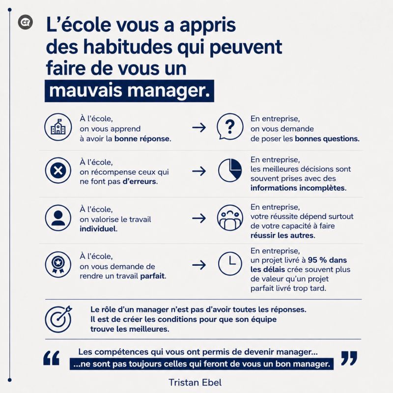 Image du post LinkedIn: L'école vous a appris des habitudes qui peuvent faire de vous un mauvais manager