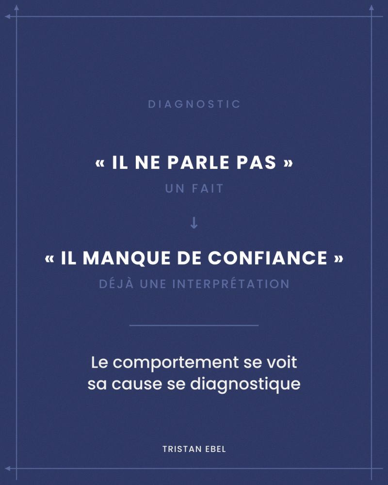 Image du post LinkedIn: Un collaborateur ne prend pas la parole en réunion « Il manque de confiance » est déjà une interprétation Ce que vous voyez, c'est un fait : il ne parle pas Tout le reste est déjà une interprétation Et « il manque de confiance » n'est qu'une hypothèse parmi d'autres Peut-être qu'il n'a simplement rien à ajouter dans cette réunion Peut-être que le cadre de la réunion ne lui laisse pas de place pour intervenir Peut-être qu'il s'exprime davantage dans d'autres contextes Trois hypothèses Et aucune raison de choisir la même réponse avant d'avoir vérifié laquelle tient Si vous concluez « manque de confiance », vous allez chercher à le rassurer Alors que le frein venait peut-être de la réunion, pas de lui C'est pour ça qu'un comportement observé une fois ne suffit pas à établir sa cause On l'observe dans plusieurs situations On tient compte du contexte Et on peut simplement commencer par poser la question Vous voyez qu'il ne parle pas Vous ne voyez pas encore pourquoi Et c'est précisément là que commence le travail du manager 🔁 Partagez ce post à un manager qui veut mieux lire ce qu'il observe Suivez-moi, Tristan Ebel : je démonte les idées reçues du management et de la négociation par le terrain, le diagnostic comportemental et l'entraînement
